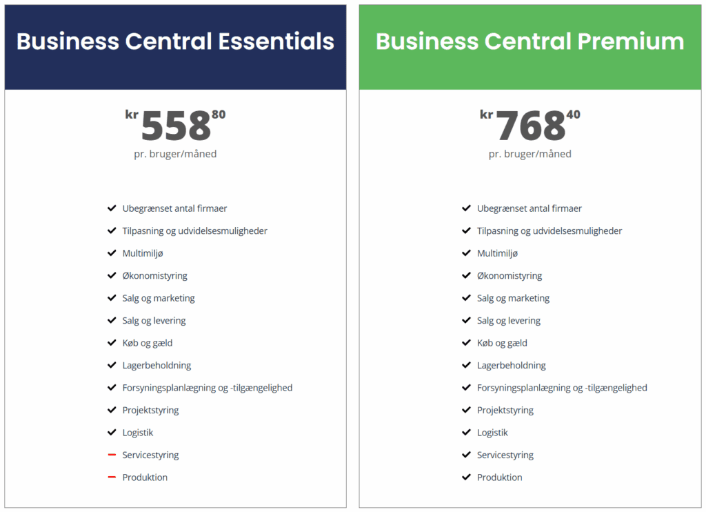 Business Central licenspriser november 2025