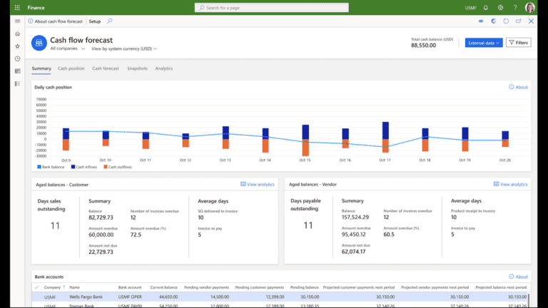 Dynamics-365-finance-dashboard-summary