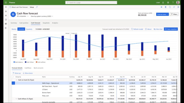 Dynamics-365-finance-likviditetsbudget