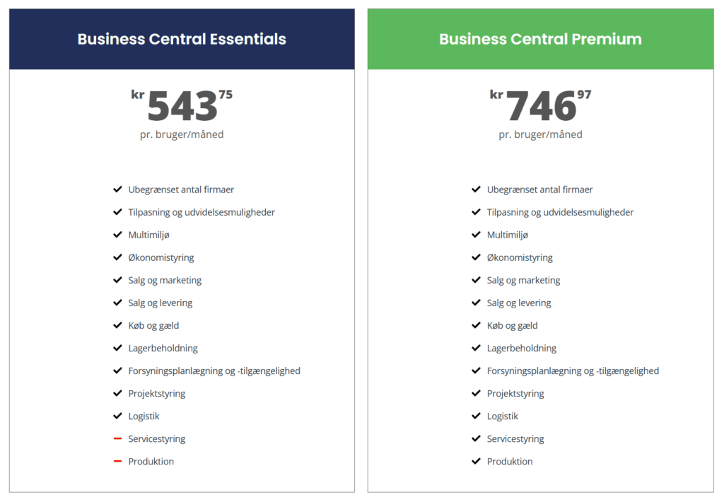 Business Central priser marts 2026