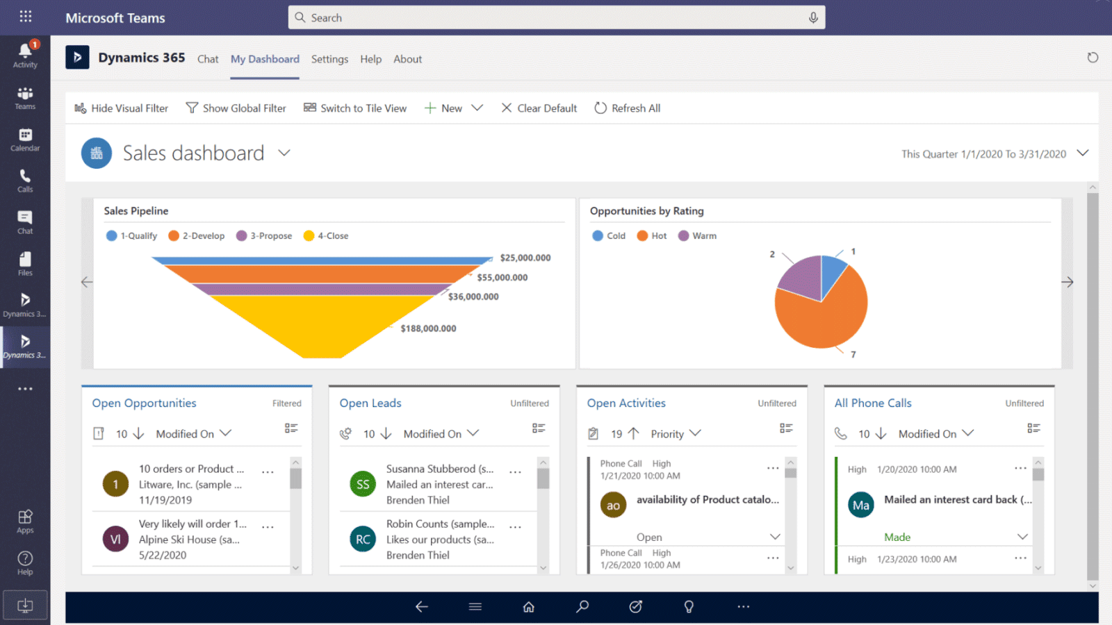 Dynamics-365-project-operations-sales-dashboard